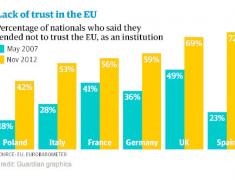 Evroskepticizem Evroskepticizem